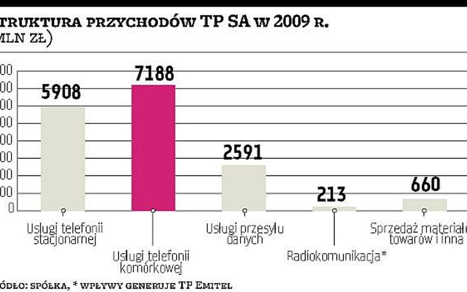 Emitel ma nową umowę z TVN i Telewizją Puls