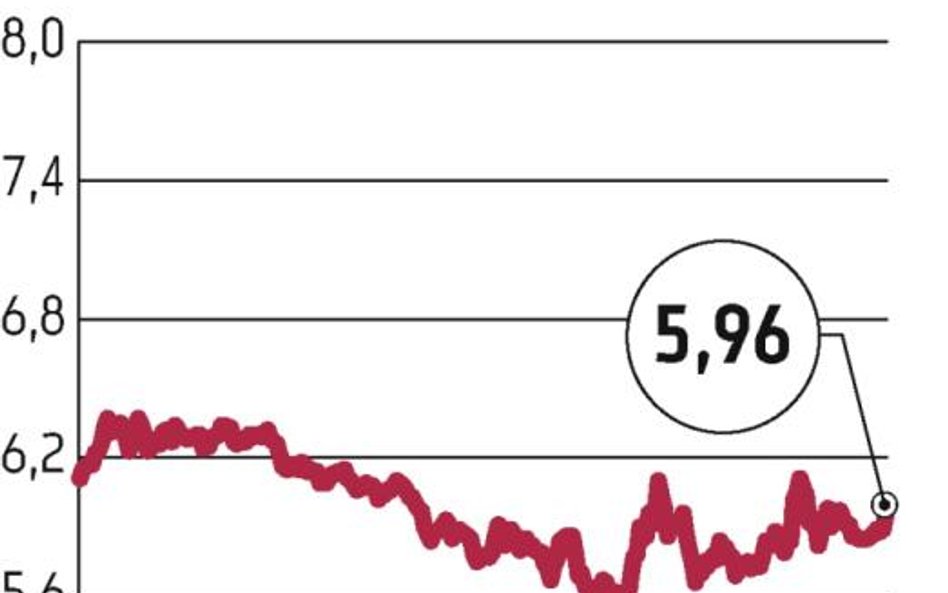 Udana aukcja zamiany