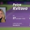 Petra Kvitova nie zagra w Brisbane