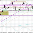 Wykres dzienny GBP/USD