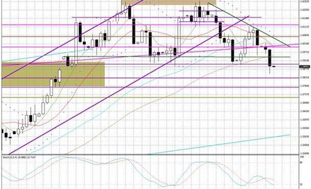 Wykres dzienny GBP/USD