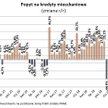 Mieszkania drożeją, pożyczamy więcej