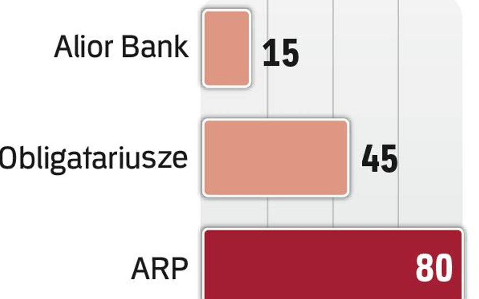 ARP Największym wierzycielem