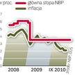 Stopa NBP bez zmian