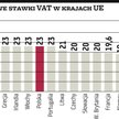 Bruksela chce znieść obniżone stawki VAT
