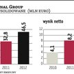 Peixin o czynnikach ryzyka