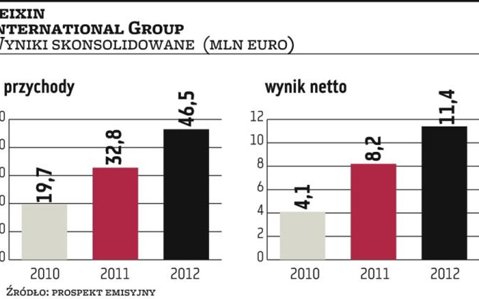 Peixin o czynnikach ryzyka