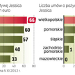 Euro z Unii na pożyczki na inwestycje miejskie