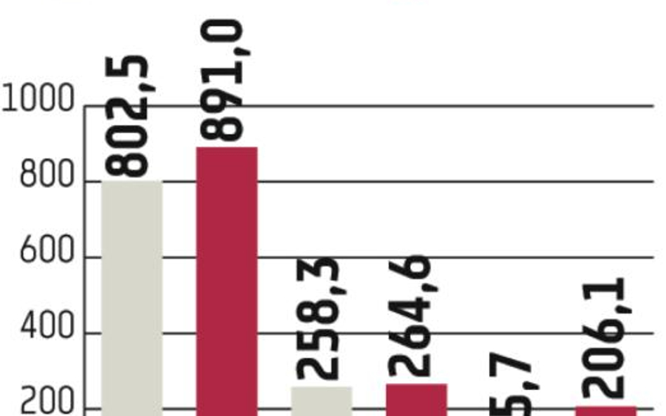 Firmy pożyczkowe wzięły się do promocji