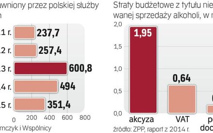Nielegalny obrót używkami wciąż kwitnie