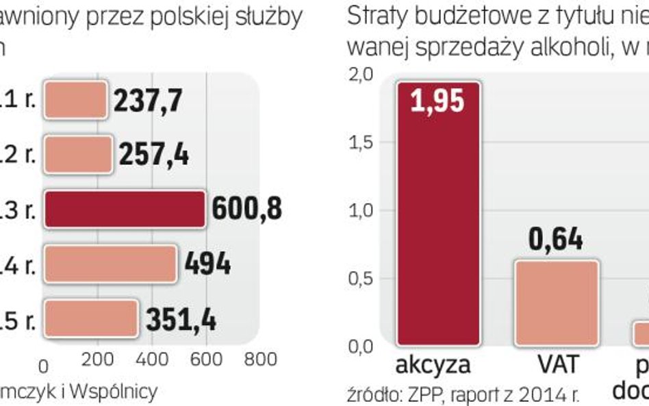 Nielegalny obrót używkami wciąż kwitnie