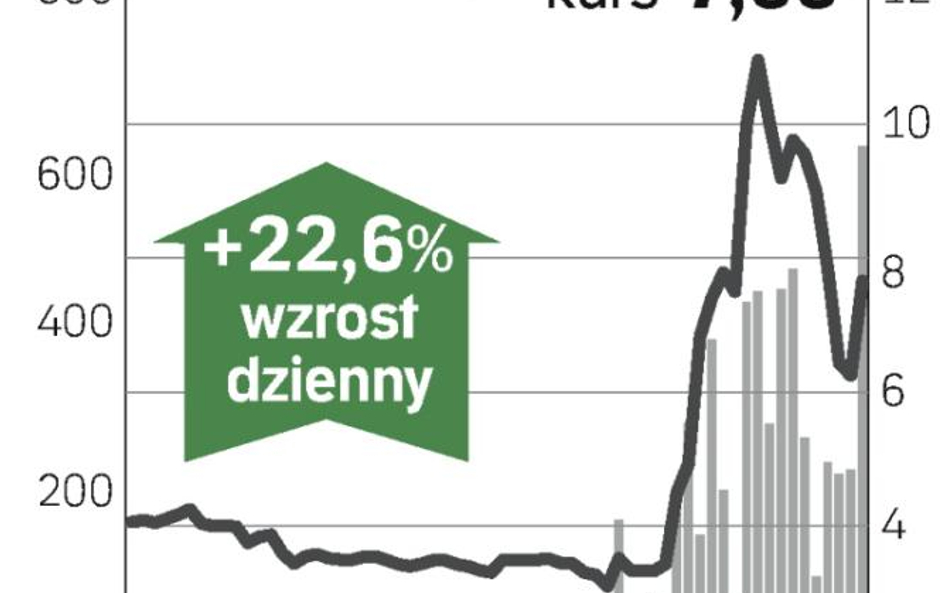 Mocny wzrost NFI Midas