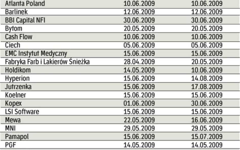 Lista firm, które zamierzały opublikować raport roczny w maju lub czerwcu, jest długa. My przedstawi