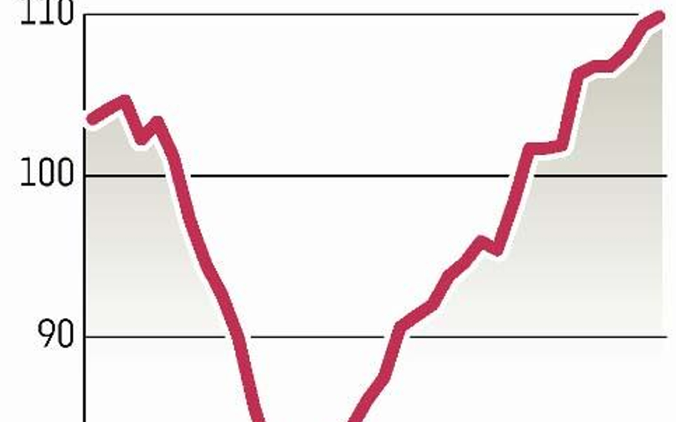 Wewnętrzny popyt poprawił nastroje