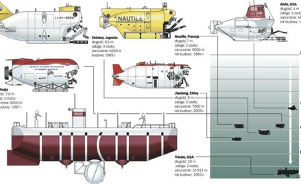 Nasila się ostra konkurencja w oceanicznej otchłani