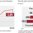 Przenosimy coraz więcej numerów komórkowych.