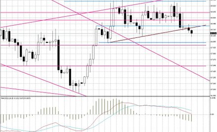 Wykres dzienny BOSSA USD
