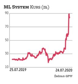 ML System oferuje obok klasycznych instalacji także innowacyjne rozwiązania fotowoltaiczne zintegrow