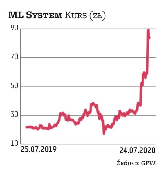 ML System oferuje obok klasycznych instalacji także innowacyjne rozwiązania fotowoltaiczne zintegrow