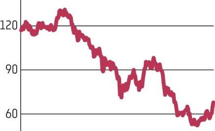 KGHM: Mocny wzrost kursu