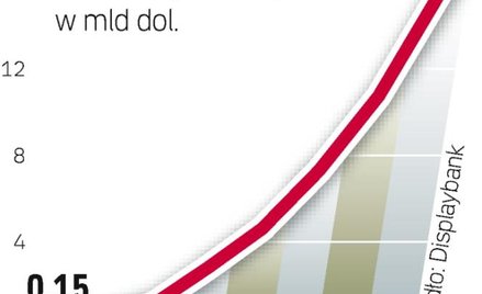 3D w telewizji to dla producentów ogromna szansa. Rozwój rynku sprzętu zależy jednak o tego, jak szy