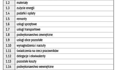 Modelowa kalkulacja kontraktu na podstawie metody rozsądnej marży