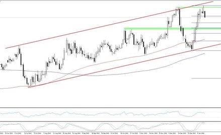EURPLN, interwał D1
