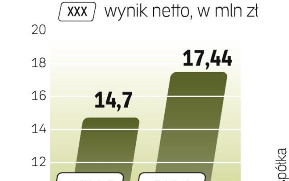 Udany kwartał. Początek roku był dla PKN bardzo udany. Pomogły m.in. wysokie ceny ropy.