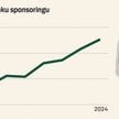 Rekordy sponsoringu w sporcie. Na co poszło najwięcej pieniędzy?