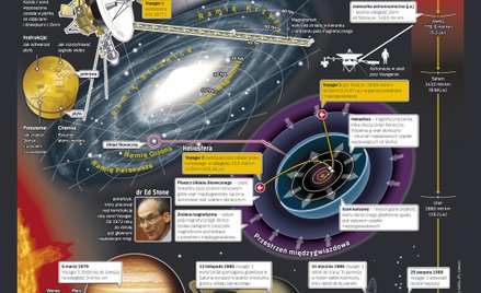 Voyager leci do gwiazd