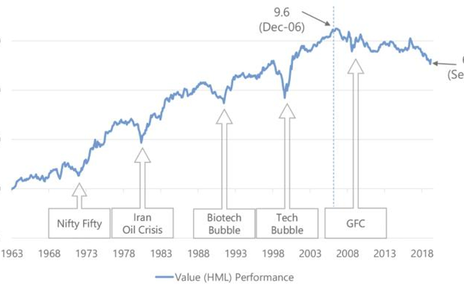 Rys. 1. Historyczna relacja stóp zwrotu z akcji typu „value” i „growth”