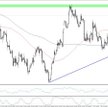 USDPLN, interwał H4