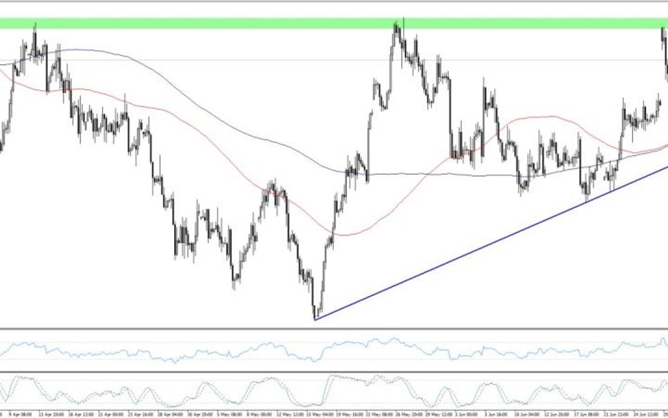 USDPLN, interwał H4