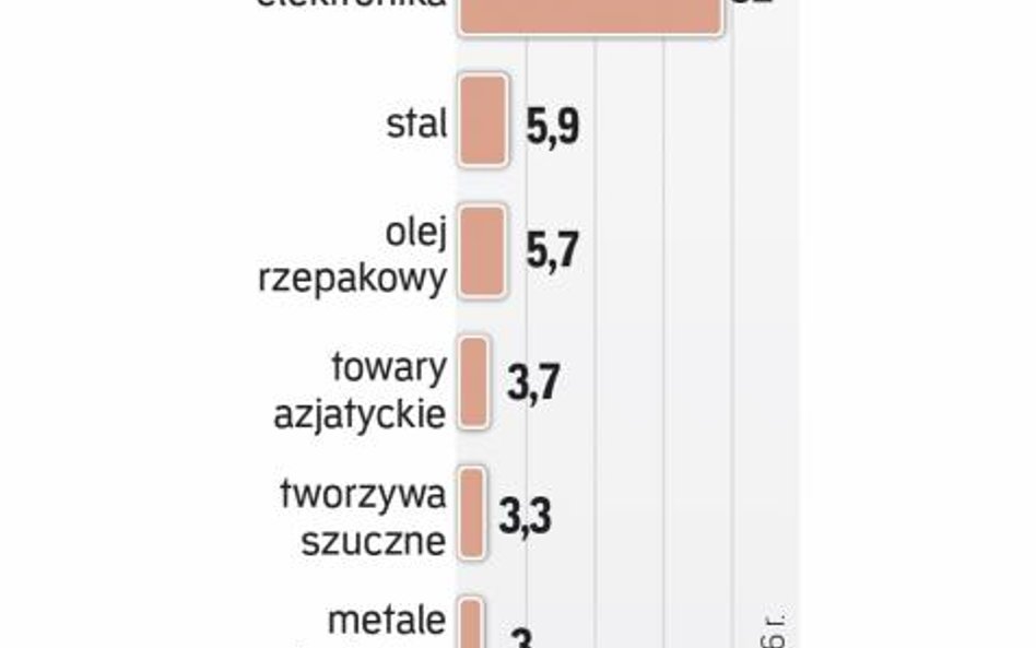 Lista ostrzeżeń fiskusa
