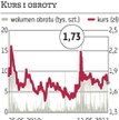 KOV: Nowe akcje trafią na AIM