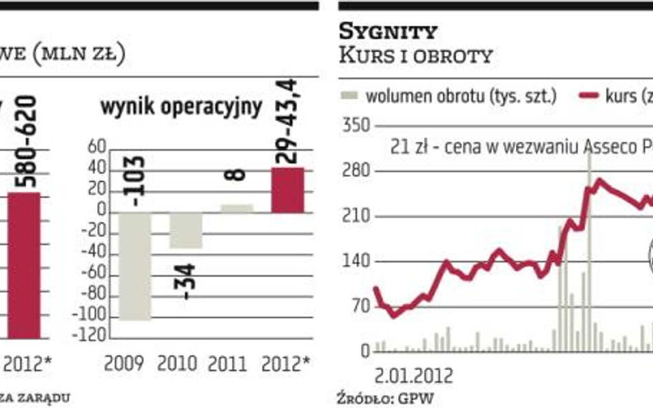 Sygnity broni się przed Asseco