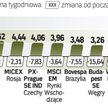 Zmiany inDEKSÓW Z TZW. EMERGING MARKETS