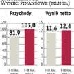 Radpol: Zarząd zapowiada dalsze polepszenie wyników