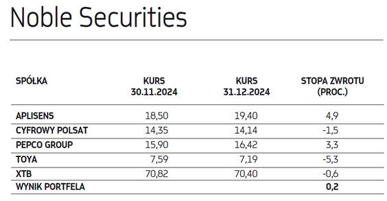Noble Securities