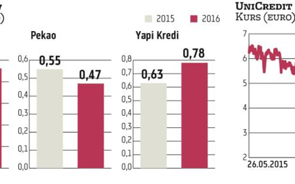 Co zrobi nowy prezes UniCreditu