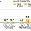 Unijne miliardy rozdane