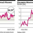 Energomontaż-Północ: Jest zgoda na fuzję z Polimeksem