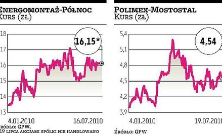 Energomontaż-Północ: Jest zgoda na fuzję z Polimeksem
