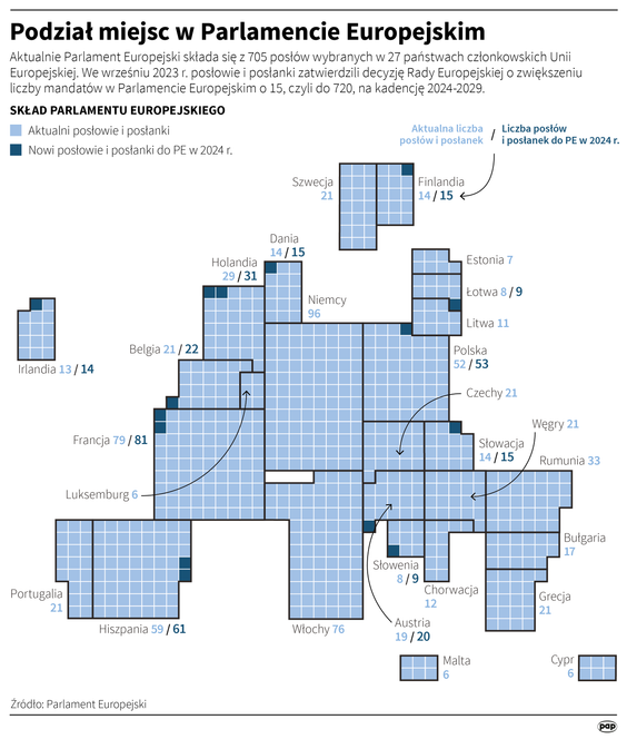 Podział miejsc w PE