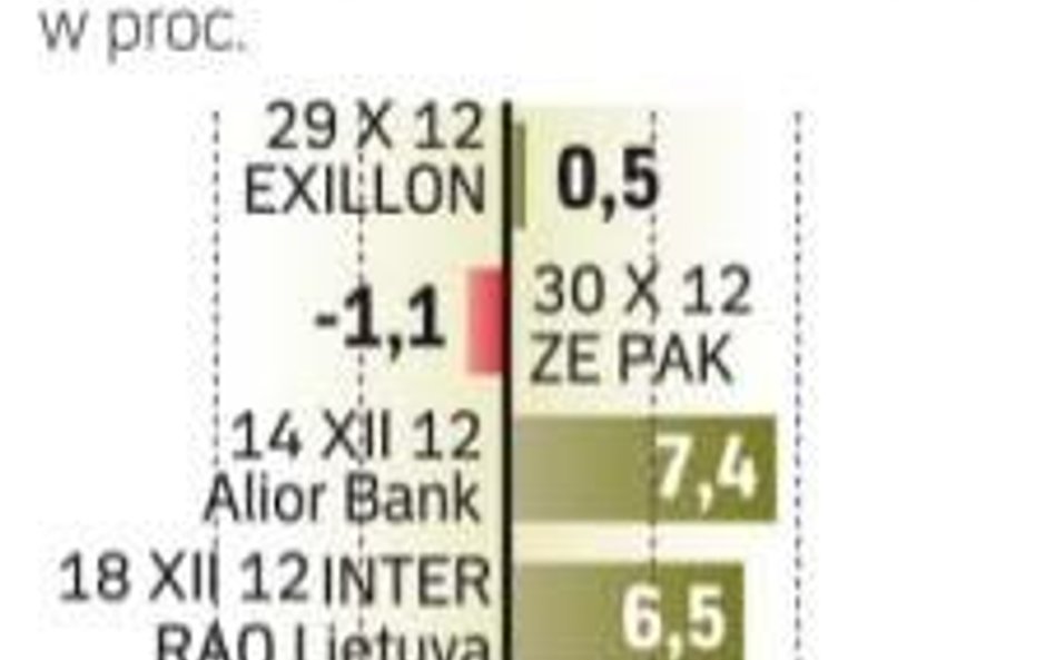 Udany debiut Inter RAO Lietuva
