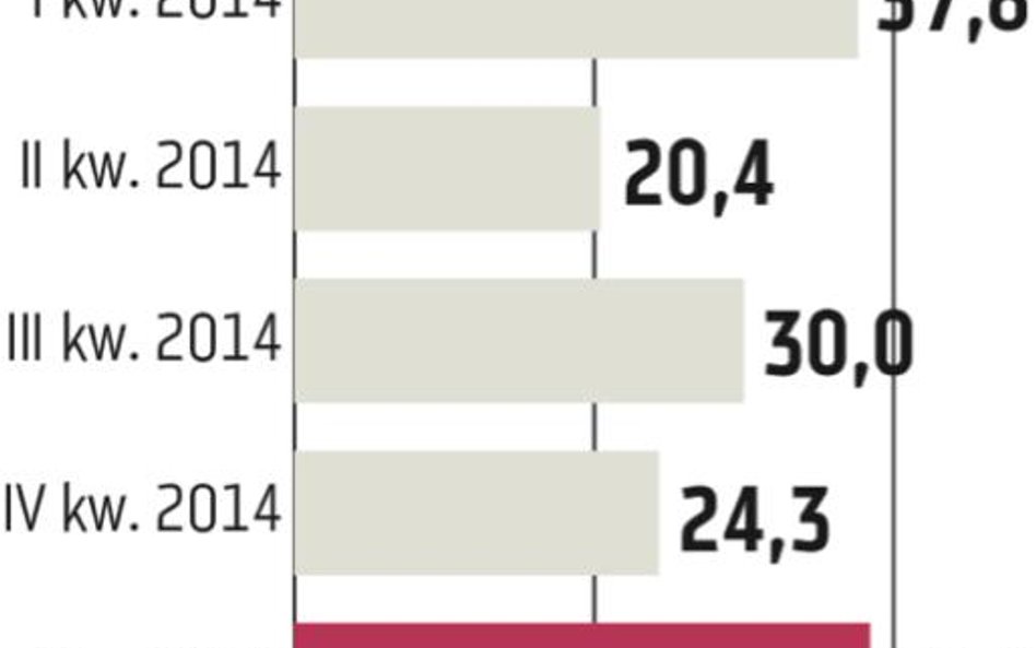 Giełda: Warszawa może spojrzeć na Lublanę