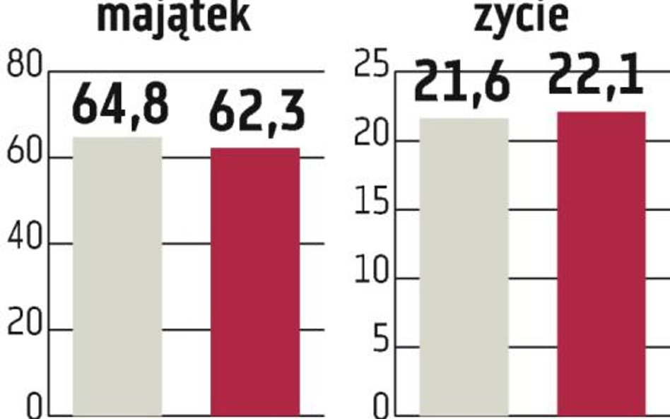 Pracy w branży mniej