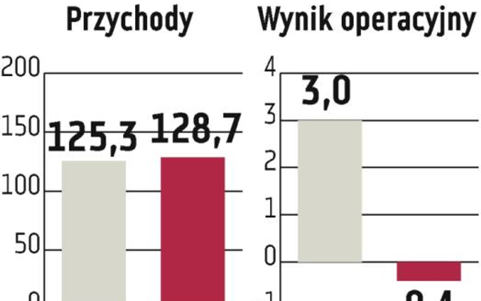 CP Energia: Konsolidacja w ramach grupy kapitałowej