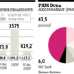 PKM Duda Zarząd szuka oszczędności