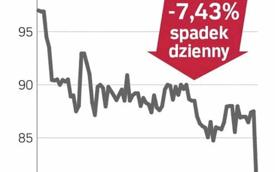 Słabe rezultaty wystraszyły graczy